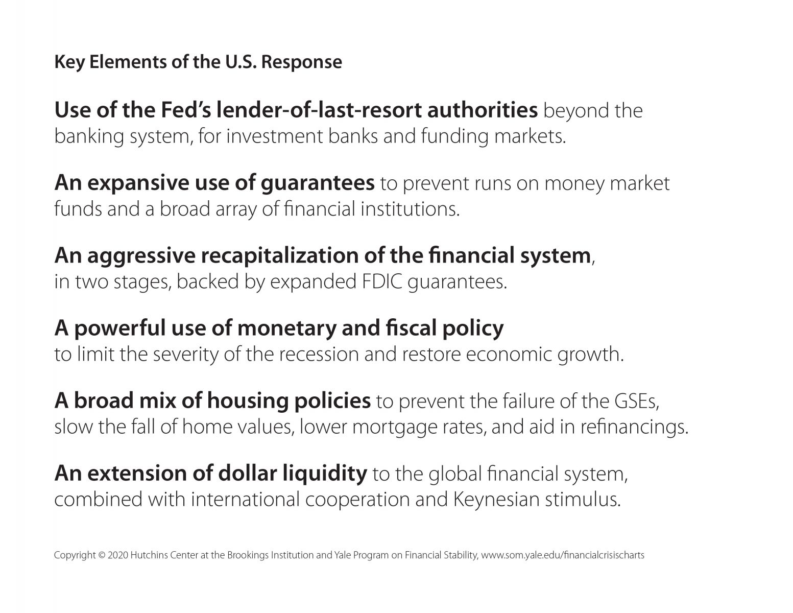 Visualizing the Financial Crisis | Yale School of Management